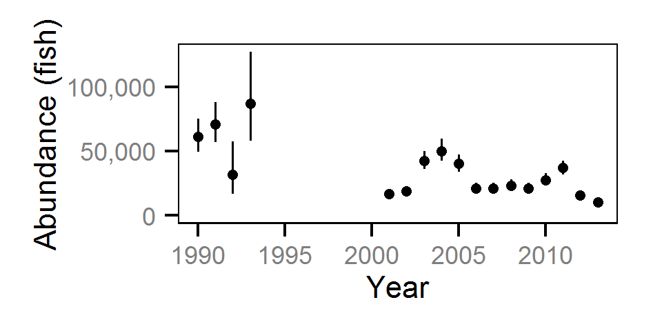 figures/abundance/Adult WP/year.png